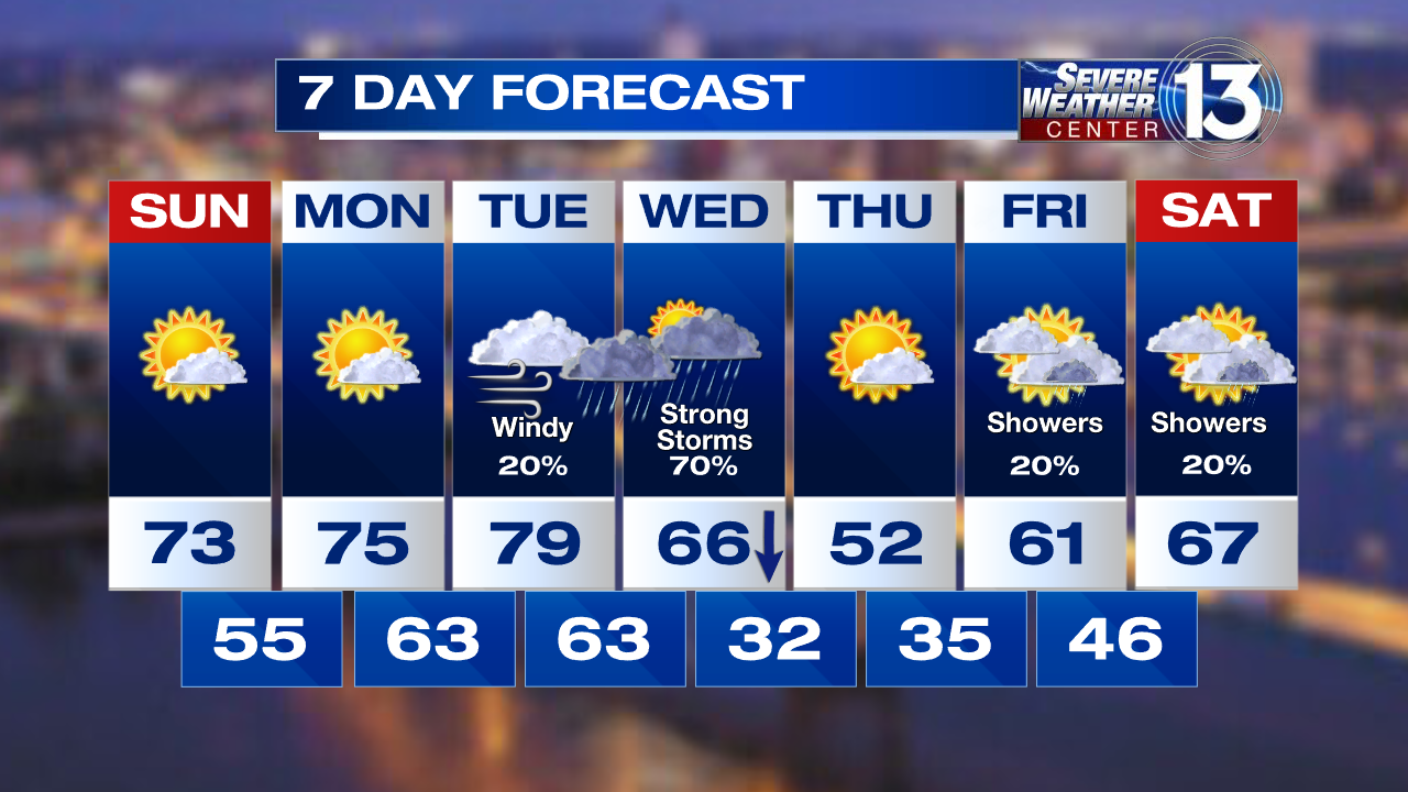 7 day forecast